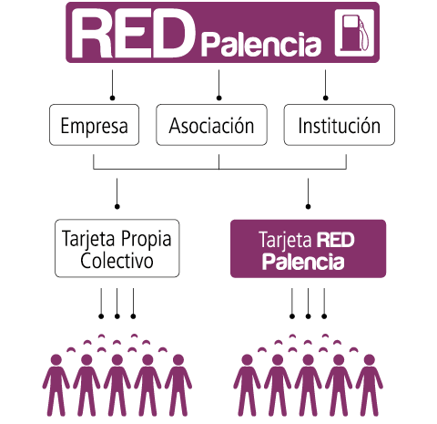 Cómo funciona RED Palencia